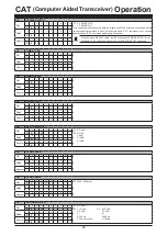 Предварительный просмотр 20 страницы Yaesu FTDX10 Reference Manual