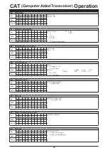 Предварительный просмотр 21 страницы Yaesu FTDX10 Reference Manual