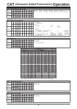 Предварительный просмотр 22 страницы Yaesu FTDX10 Reference Manual