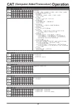 Предварительный просмотр 23 страницы Yaesu FTDX10 Reference Manual