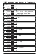 Предварительный просмотр 24 страницы Yaesu FTDX10 Reference Manual