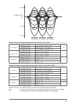 Preview for 58 page of Yaesu FTDX101D Operation Manual