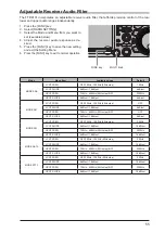 Preview for 60 page of Yaesu FTDX101D Operation Manual