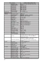 Предварительный просмотр 91 страницы Yaesu FTDX101D Operation Manual