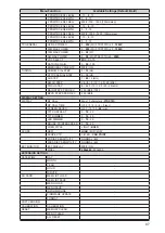 Preview for 92 page of Yaesu FTDX101D Operation Manual