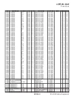 Preview for 74 page of Yaesu FTDX1200 Series Technical Supplement