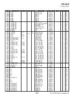 Preview for 82 page of Yaesu FTDX1200 Series Technical Supplement