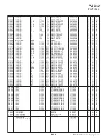 Preview for 84 page of Yaesu FTDX1200 Series Technical Supplement