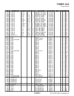 Preview for 90 page of Yaesu FTDX1200 Series Technical Supplement