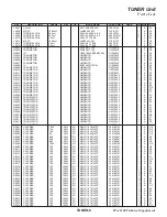 Preview for 91 page of Yaesu FTDX1200 Series Technical Supplement