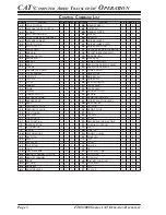 Предварительный просмотр 4 страницы Yaesu FTDX5000 CAT BOOK Reference