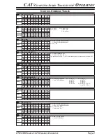 Предварительный просмотр 5 страницы Yaesu FTDX5000 CAT BOOK Reference