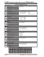 Предварительный просмотр 6 страницы Yaesu FTDX5000 CAT BOOK Reference