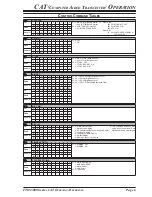 Предварительный просмотр 7 страницы Yaesu FTDX5000 CAT BOOK Reference