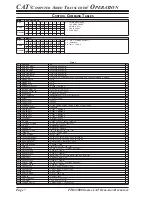 Предварительный просмотр 8 страницы Yaesu FTDX5000 CAT BOOK Reference