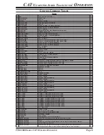 Предварительный просмотр 9 страницы Yaesu FTDX5000 CAT BOOK Reference