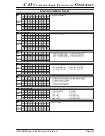 Предварительный просмотр 11 страницы Yaesu FTDX5000 CAT BOOK Reference