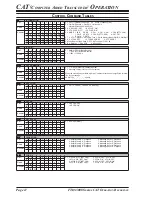 Предварительный просмотр 12 страницы Yaesu FTDX5000 CAT BOOK Reference