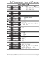 Предварительный просмотр 13 страницы Yaesu FTDX5000 CAT BOOK Reference