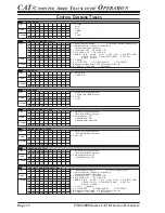 Предварительный просмотр 14 страницы Yaesu FTDX5000 CAT BOOK Reference