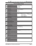 Предварительный просмотр 15 страницы Yaesu FTDX5000 CAT BOOK Reference