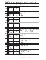 Предварительный просмотр 16 страницы Yaesu FTDX5000 CAT BOOK Reference