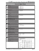 Предварительный просмотр 17 страницы Yaesu FTDX5000 CAT BOOK Reference