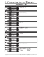 Предварительный просмотр 18 страницы Yaesu FTDX5000 CAT BOOK Reference