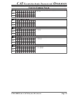 Предварительный просмотр 19 страницы Yaesu FTDX5000 CAT BOOK Reference