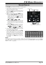 Предварительный просмотр 101 страницы Yaesu FTdx5000 Series Operating Manual