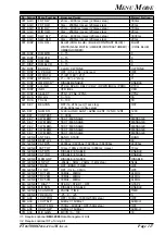 Предварительный просмотр 119 страницы Yaesu FTdx5000 Series Operating Manual