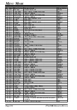 Предварительный просмотр 120 страницы Yaesu FTdx5000 Series Operating Manual