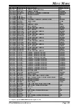 Предварительный просмотр 121 страницы Yaesu FTdx5000 Series Operating Manual