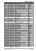 Предварительный просмотр 119 страницы Yaesu FTdx5000MP Operating Manual