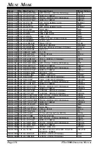 Предварительный просмотр 120 страницы Yaesu FTdx5000MP Operating Manual