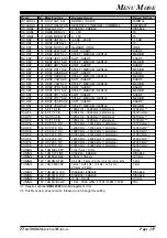 Предварительный просмотр 121 страницы Yaesu FTdx5000MP Operating Manual