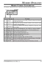 Предварительный просмотр 37 страницы Yaesu FTM-10 Operating Manual