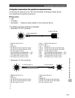 Предварительный просмотр 111 страницы Yaesu FTM-100DE Operating Manual