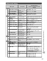 Предварительный просмотр 117 страницы Yaesu FTM-100DE Operating Manual