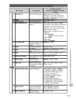 Предварительный просмотр 119 страницы Yaesu FTM-100DE Operating Manual