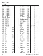 Предварительный просмотр 36 страницы Yaesu FTM-10E Technical Supplement