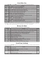 Yaesu FTM-10R Manual preview