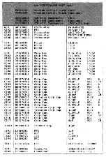 Предварительный просмотр 27 страницы Yaesu FTM-2001 Operating Manual