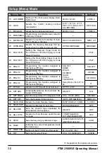 Предварительный просмотр 30 страницы Yaesu FTM-3100R Operating Manual