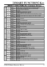 Предварительный просмотр 7 страницы Yaesu FTM-350 - APRS Operating Manual