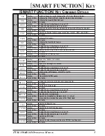 Предварительный просмотр 7 страницы Yaesu FTM-350AR Operating Manual