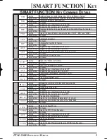 Предварительный просмотр 7 страницы Yaesu FTM-350R - APRS Manual