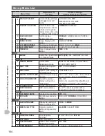 Предварительный просмотр 164 страницы Yaesu FTM-400DDE Operating Manual