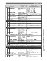 Предварительный просмотр 165 страницы Yaesu FTM-400DDE Operating Manual