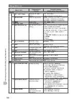 Предварительный просмотр 166 страницы Yaesu FTM-400DDE Operating Manual